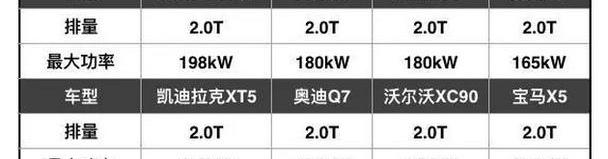 凯迪拉克,奔驰,宝马,奥迪,奔驰GLC