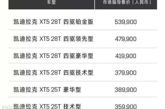 凯迪拉克,凯迪拉克XT5