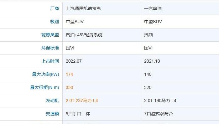 奥迪,奥迪Q5L,凯迪拉克,凯迪拉克XT5,远程