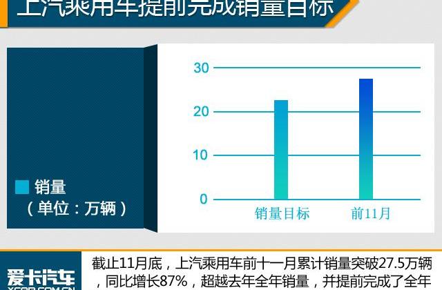 凯迪拉克,荣威,荣威RX5,东风风神,东风