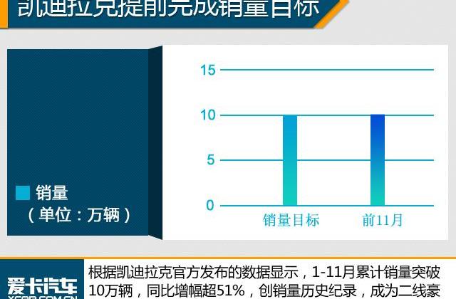凯迪拉克,荣威,荣威RX5,东风风神,东风