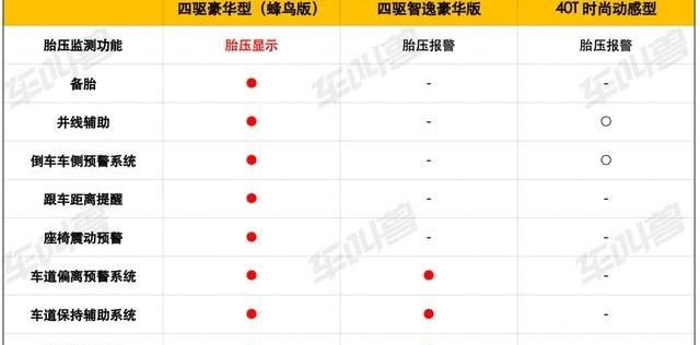 凯迪拉克,凯迪拉克XT5,沃尔沃,奥迪,沃尔沃XC60