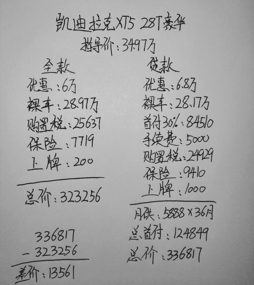 凯迪拉克,凯迪拉克XT5,大众,汉兰达,途昂