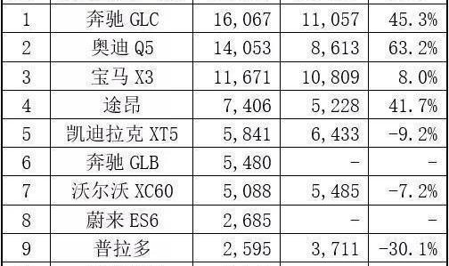 奔驰,奥迪,奔驰GLC,奥迪Q5L,宝马