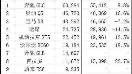 奔驰,奥迪,奔驰GLC,奥迪Q5L,宝马