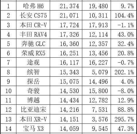 长安,长安CS75,奔驰,凯迪拉克,宝马