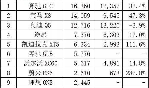 长安,长安CS75,奔驰,凯迪拉克,宝马
