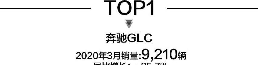 奔驰,奥迪,蔚来,奥迪Q5L,丰田