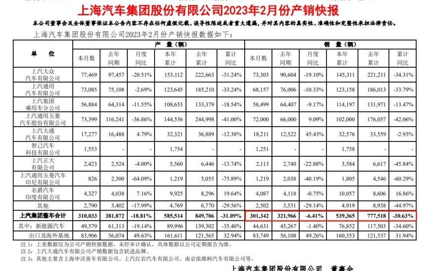 荣威,别克,雪佛兰,大众,凯迪拉克