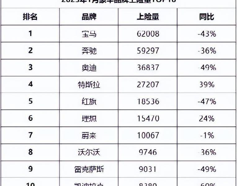 雷克萨斯,特斯拉,比亚迪,Jeep,凯迪拉克