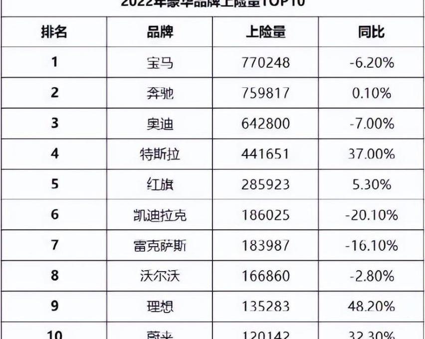 雷克萨斯,特斯拉,比亚迪,Jeep,凯迪拉克