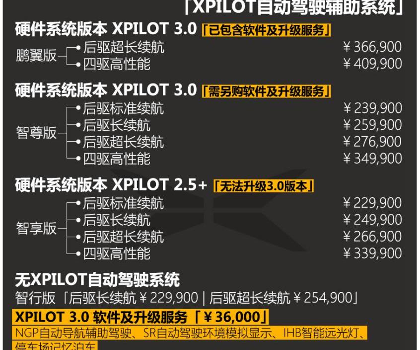 小鹏,北京,小鹏P7