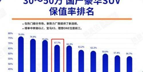 凯迪拉克,凯迪拉克XT6