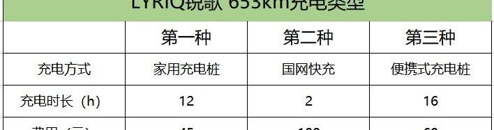 LYRIQ锐歌,凯迪拉克,宝马,特斯拉,宝马X5