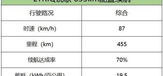 LYRIQ锐歌,凯迪拉克,宝马,特斯拉,宝马X5