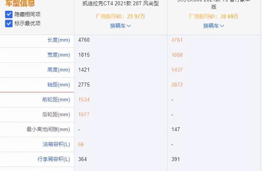 沃尔沃,凯迪拉克,凯迪拉克CT4,沃尔沃S60