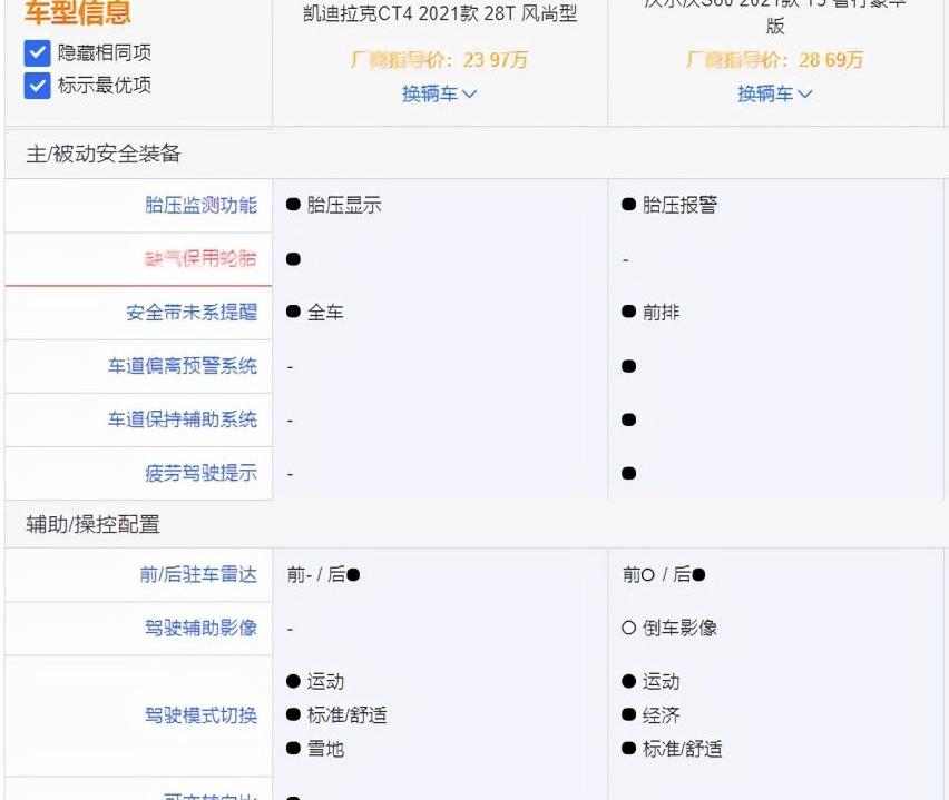 沃尔沃,凯迪拉克,凯迪拉克CT4,沃尔沃S60