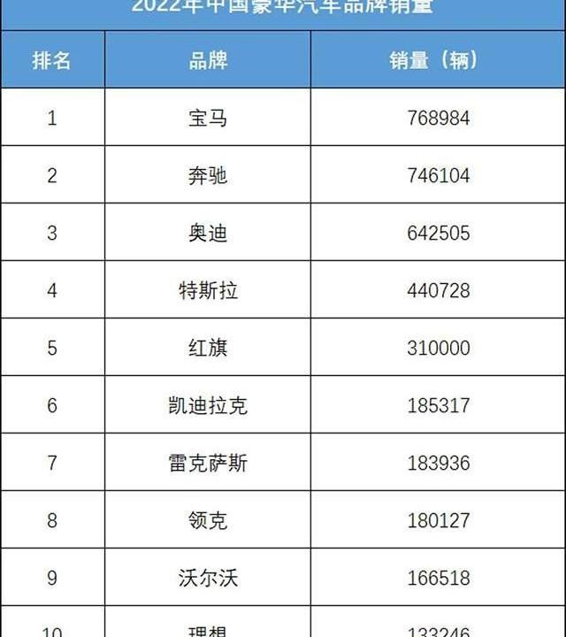 红旗,宝马,奔驰,奥迪,凯迪拉克