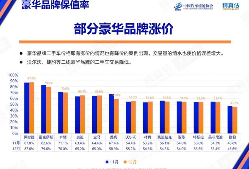 特斯拉,宝马,奥迪,奔驰,保时捷