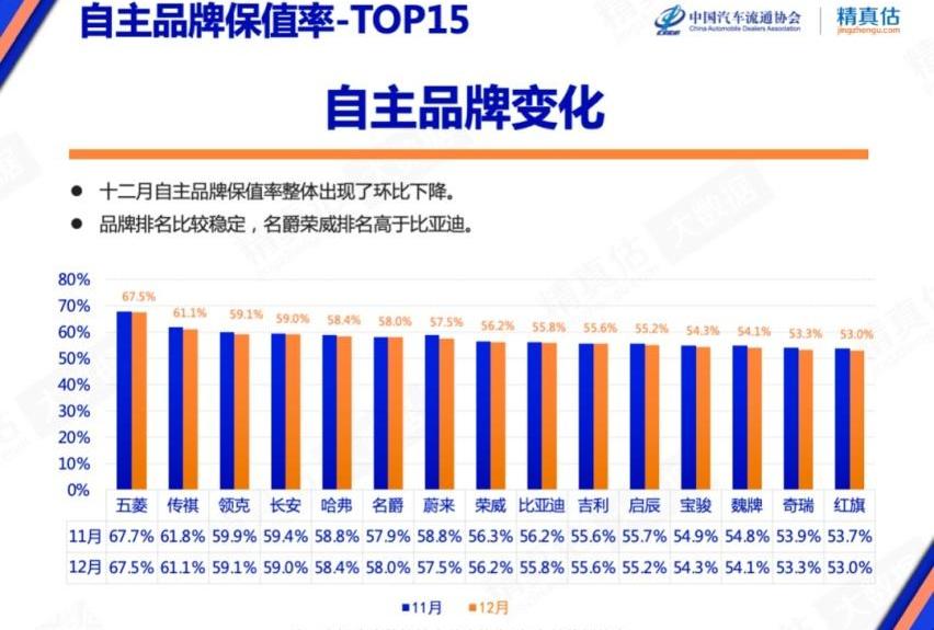 特斯拉,宝马,奥迪,奔驰,保时捷