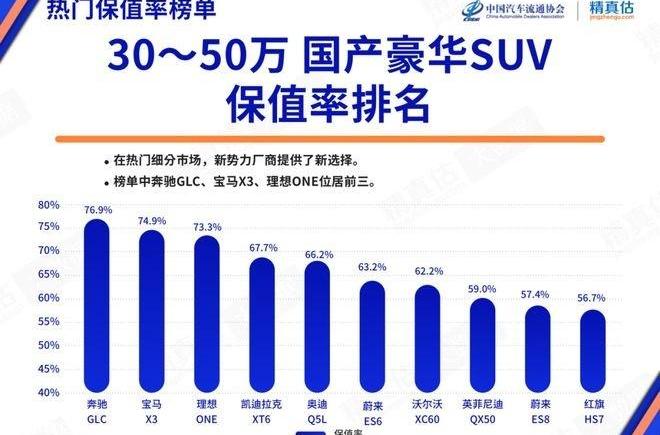蔚来,宝马,理想ONE,宝马X3,沃尔沃
