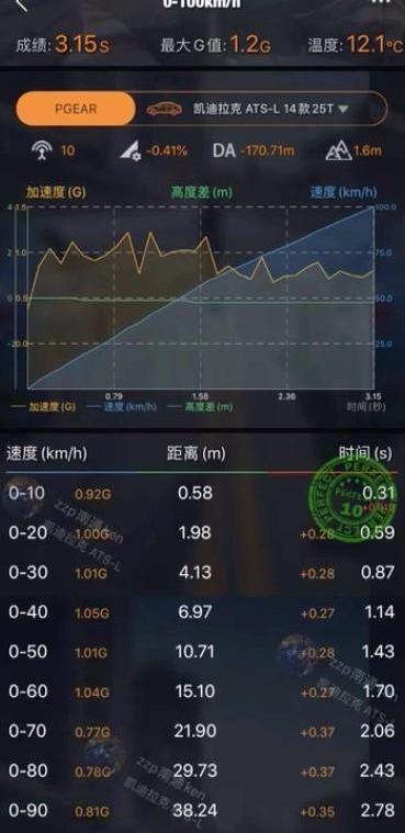 凯迪拉克,雷克萨斯,雷克萨斯ES,奥迪,奥迪S4