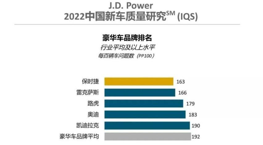 保时捷,雷克萨斯,奥迪,凯迪拉克,路虎