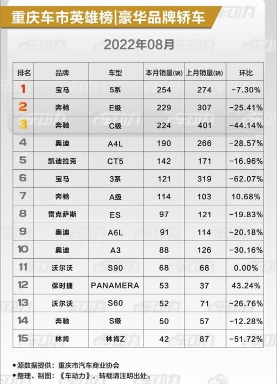 宝马,奔驰,保时捷,宝马X3,沃尔沃