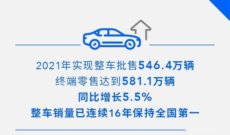 荣威,奥迪,别克,大众,凯迪拉克