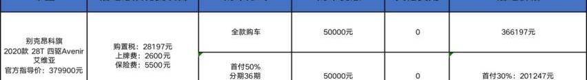 别克,昂科旗,凯迪拉克,凯迪拉克XT6,北京
