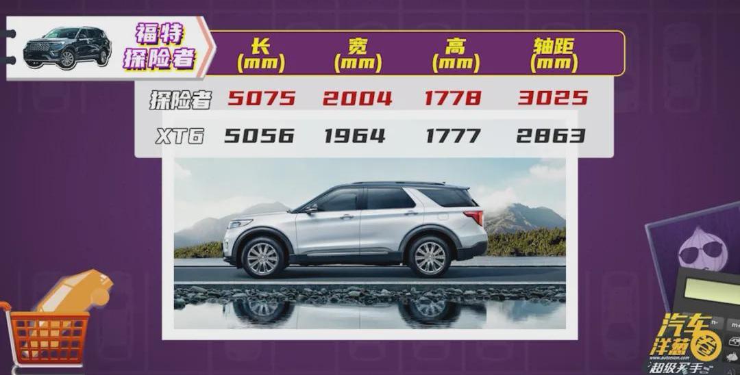探险者,福特,凯迪拉克,凯迪拉克XT6,北京