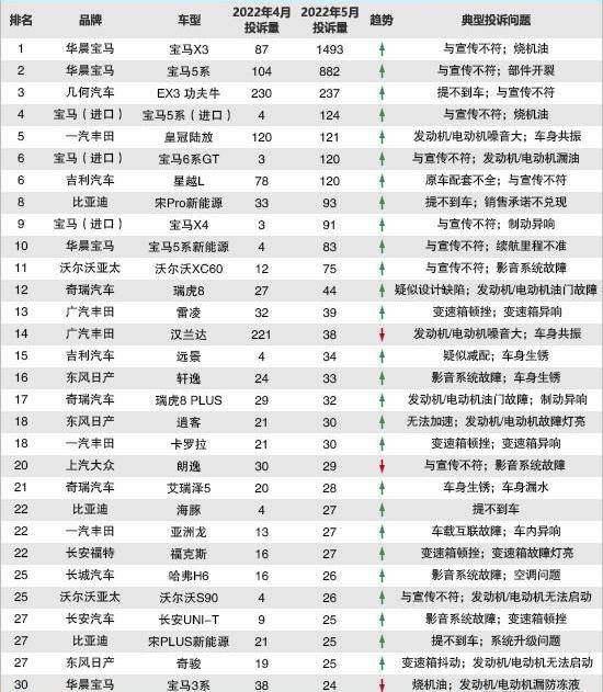宝马,奔驰,宝马5系,理念,奥迪