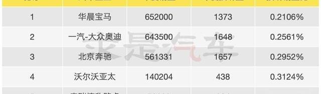 一汽,特斯拉,奔驰,北京,凯迪拉克