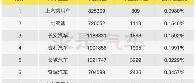 一汽,特斯拉,奔驰,北京,凯迪拉克