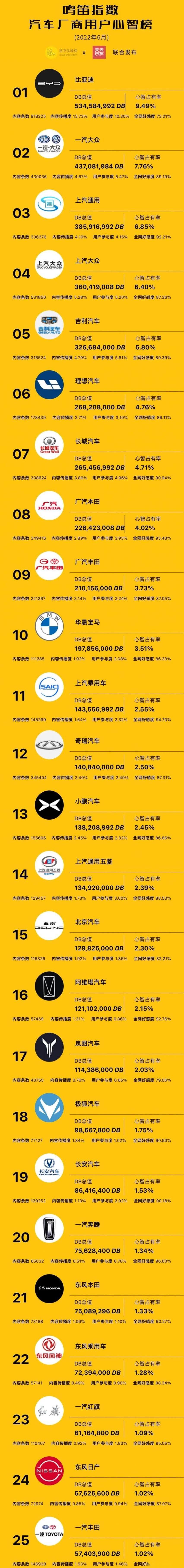 蔚来,比亚迪,理想汽车,皓极,特斯拉