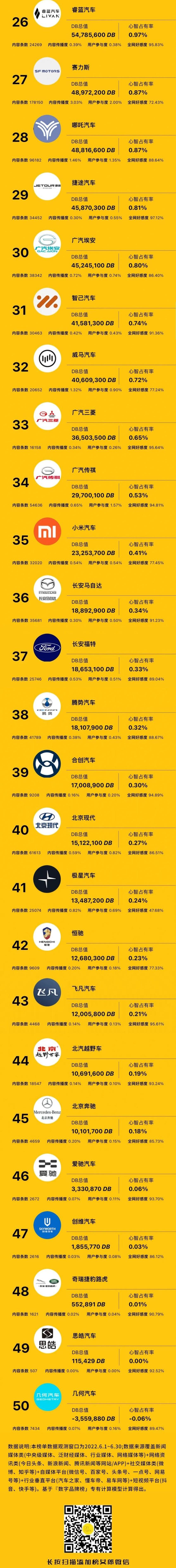蔚来,比亚迪,理想汽车,皓极,特斯拉
