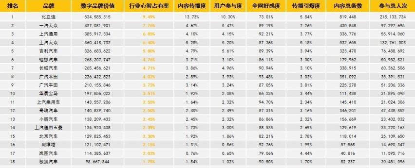 蔚来,比亚迪,理想汽车,皓极,特斯拉