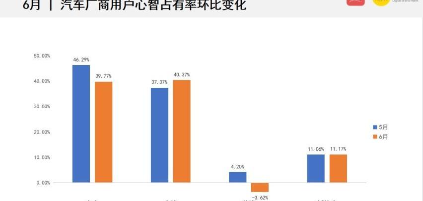 蔚来,比亚迪,理想汽车,皓极,特斯拉