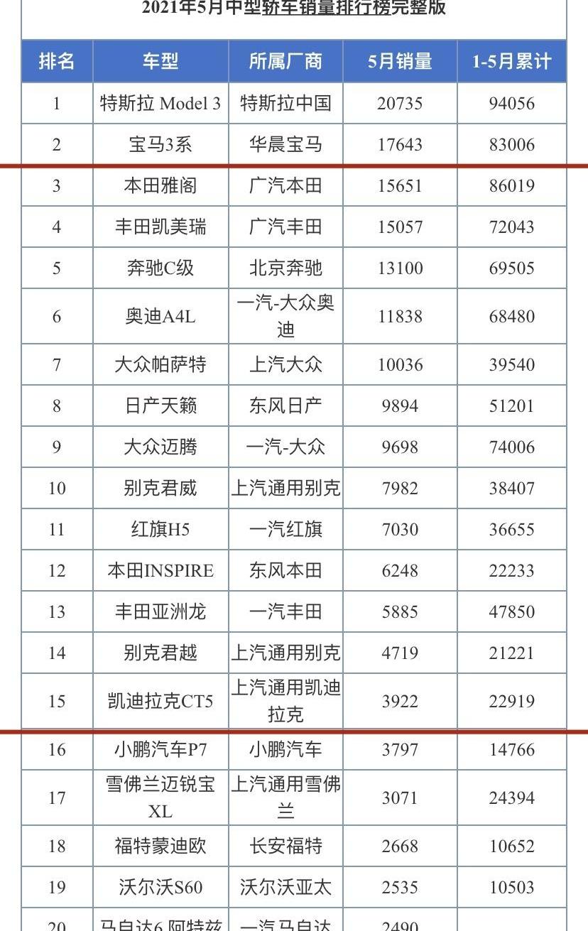 宝马,凯迪拉克,凯迪拉克CT5,宝马3系,别克