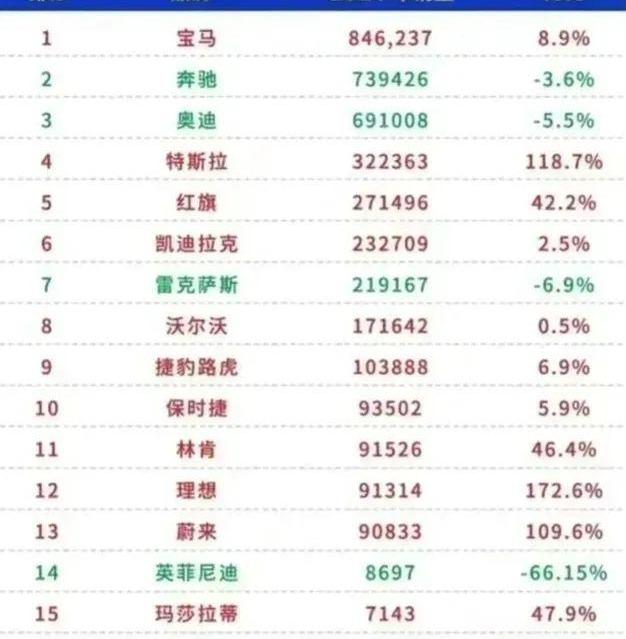 宝马,宝马X5,林肯,英菲尼迪,奥迪
