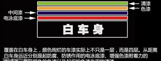 北京,长安,优越