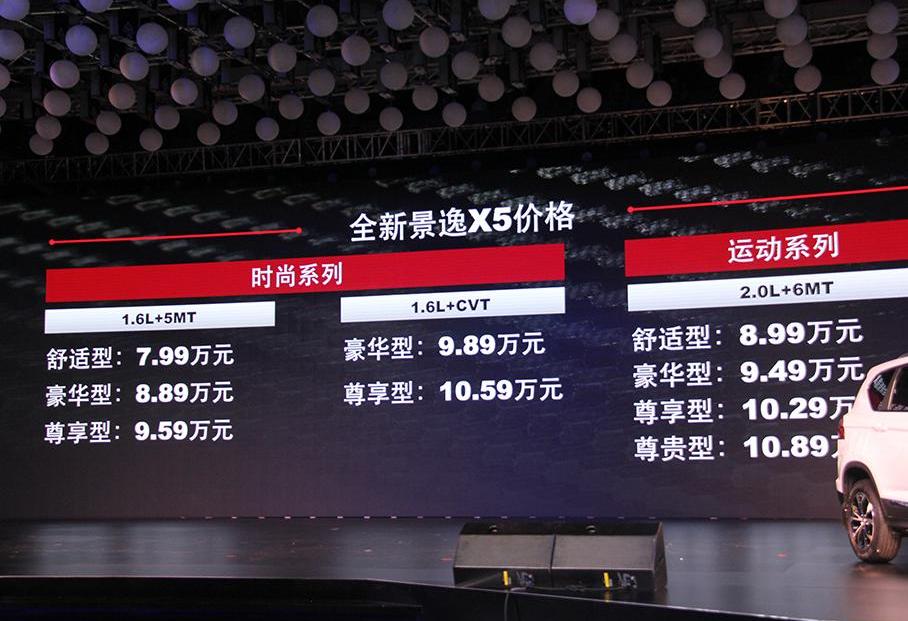 东风,哈弗,哈弗H6,东风风行,传祺GS4