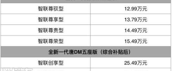 比亚迪,理念,优越,一汽