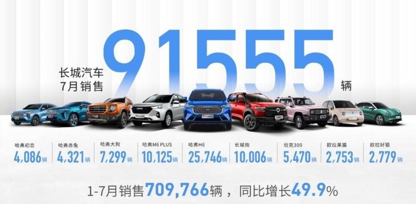 长城,哈弗,欧拉,坦克,炮