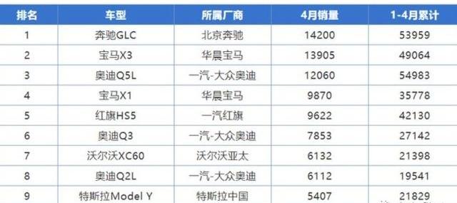 奥迪,奥迪Q5L,奔驰,宝马,宝马X3