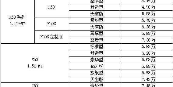 开瑞,优越,开瑞K60,奇瑞