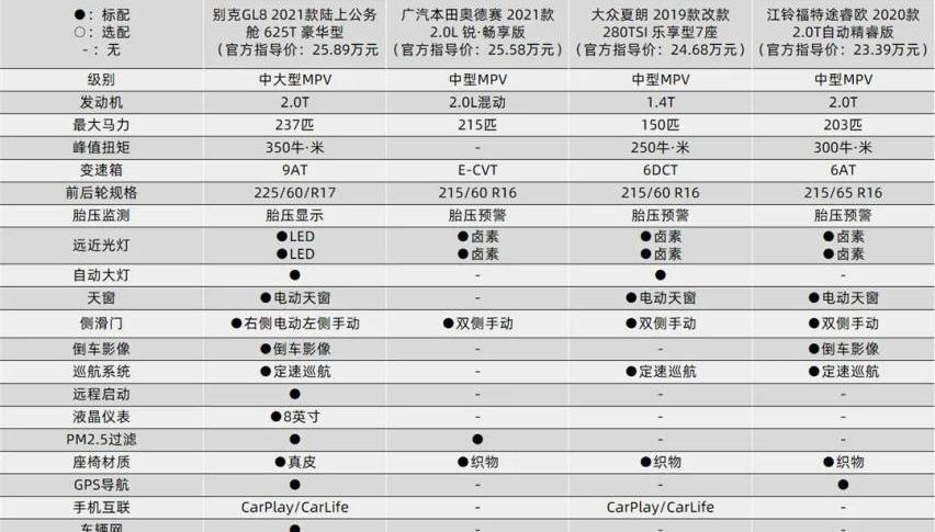 别克,别克GL8,优越,理念