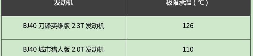 北京,理念,优越,领航员