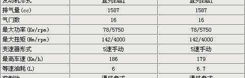 标致,雪铁龙,东风,优越