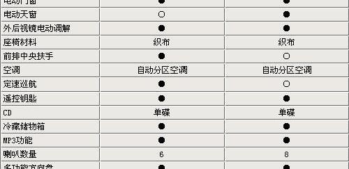 标致,雪铁龙,东风,优越